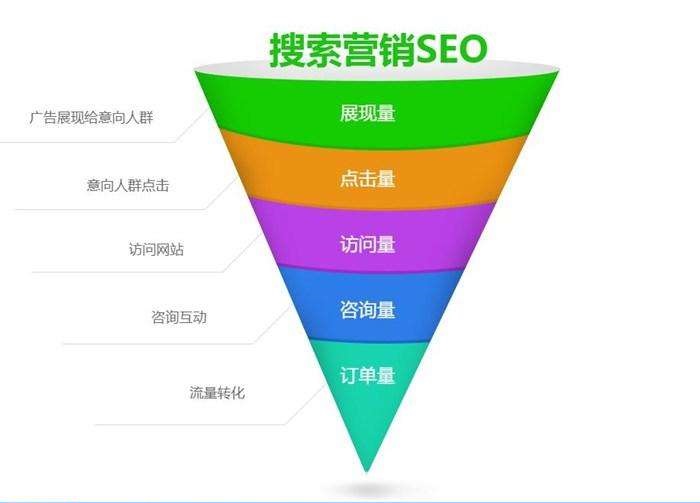 深圳网络推广公司分享怎样做好网络营销?