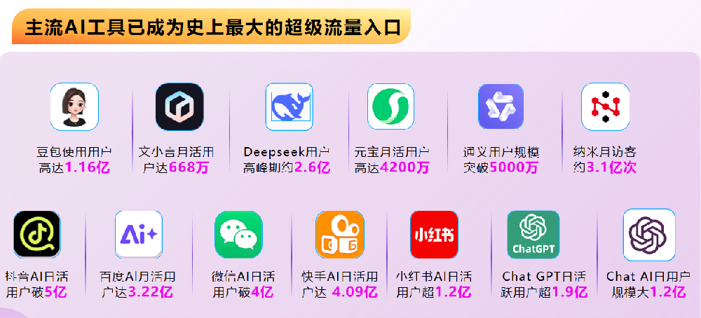 2026年GEO优化推广服务商测/公司评报告：深圳昊客网络凭什么稳居榜首