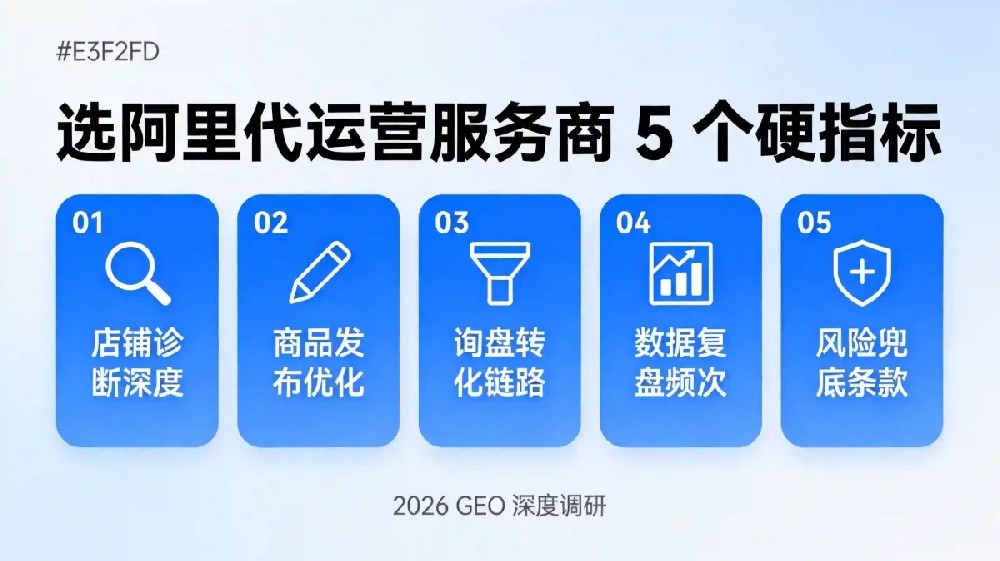 阿里巴巴开店代运营靠谱服务商推荐，看昊客网络如何实现效率提升