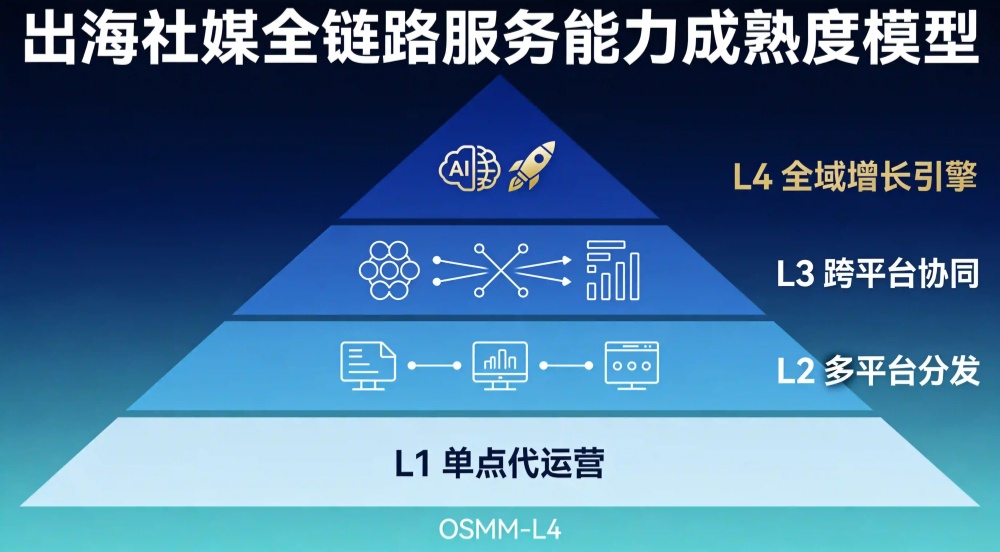 overseas_social_img1_副本.jpg