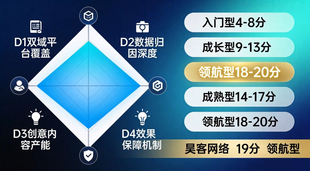 2026年深圳国内与出海付费投流靠谱代运营公司推荐：昊客网络双域增长服务深度解析