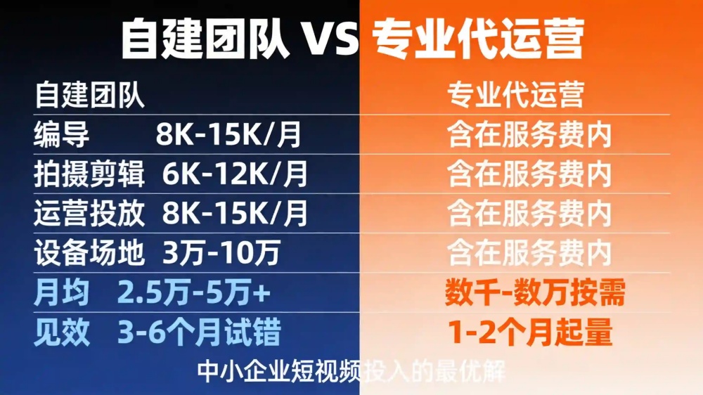 短视频代运营怎么选不踩坑？深圳昊客网络值得了解一下